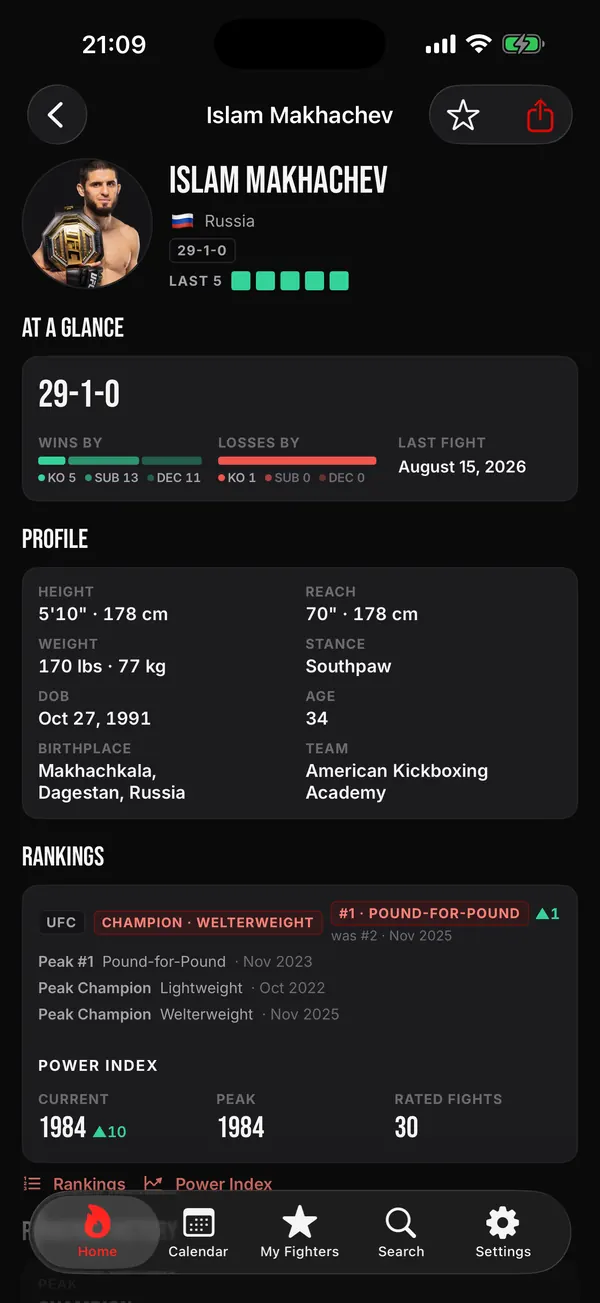 Every fighter: record, profile and rankings